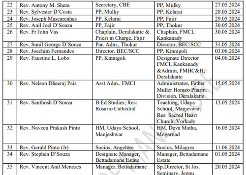 Pingara - Mangalore Diocese releases the list of priest transfers